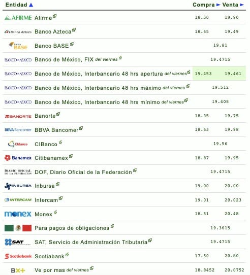 Dólar