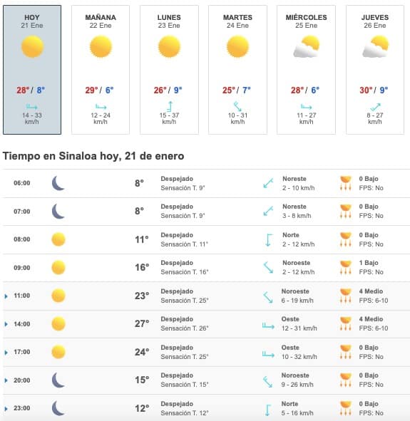 El día más frío de la semana llega a Sinaloa