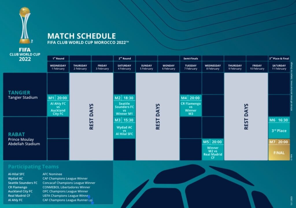 Mundial de Clubes conoce su calendario (2)