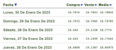 Precio dólar
