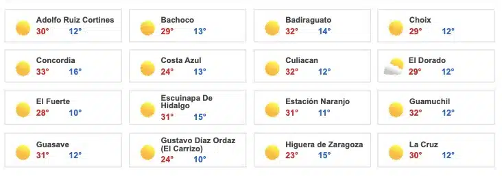 Pronóstico clima Sinaloa 7 de enero