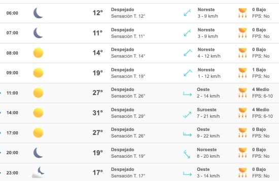 Pronóstico clima Sinaloa 7 de enero