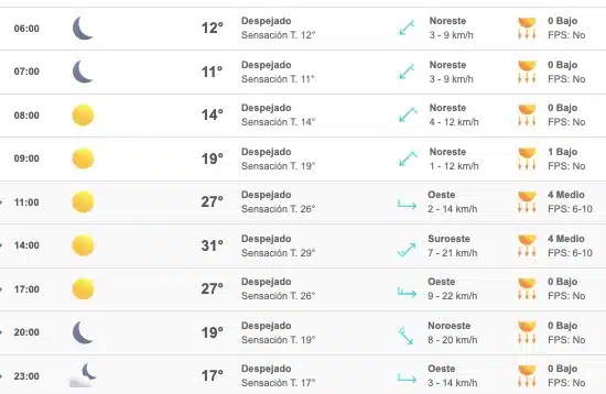 Pronóstico clima Sinaloa 7 de enero