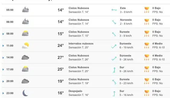 Pronóstico del clima para Sinaloa hoy 28 de enero. Foto- Meteored.mx.jpeg