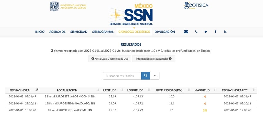 SSN Temblor Guasave