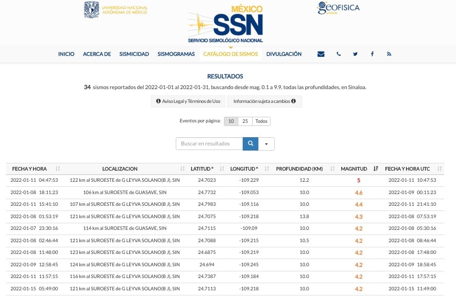 Sismo Ahome