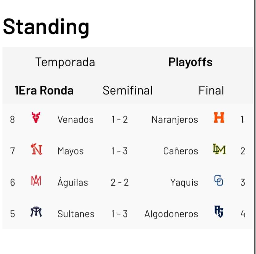 Standing 5 de enero del 2023