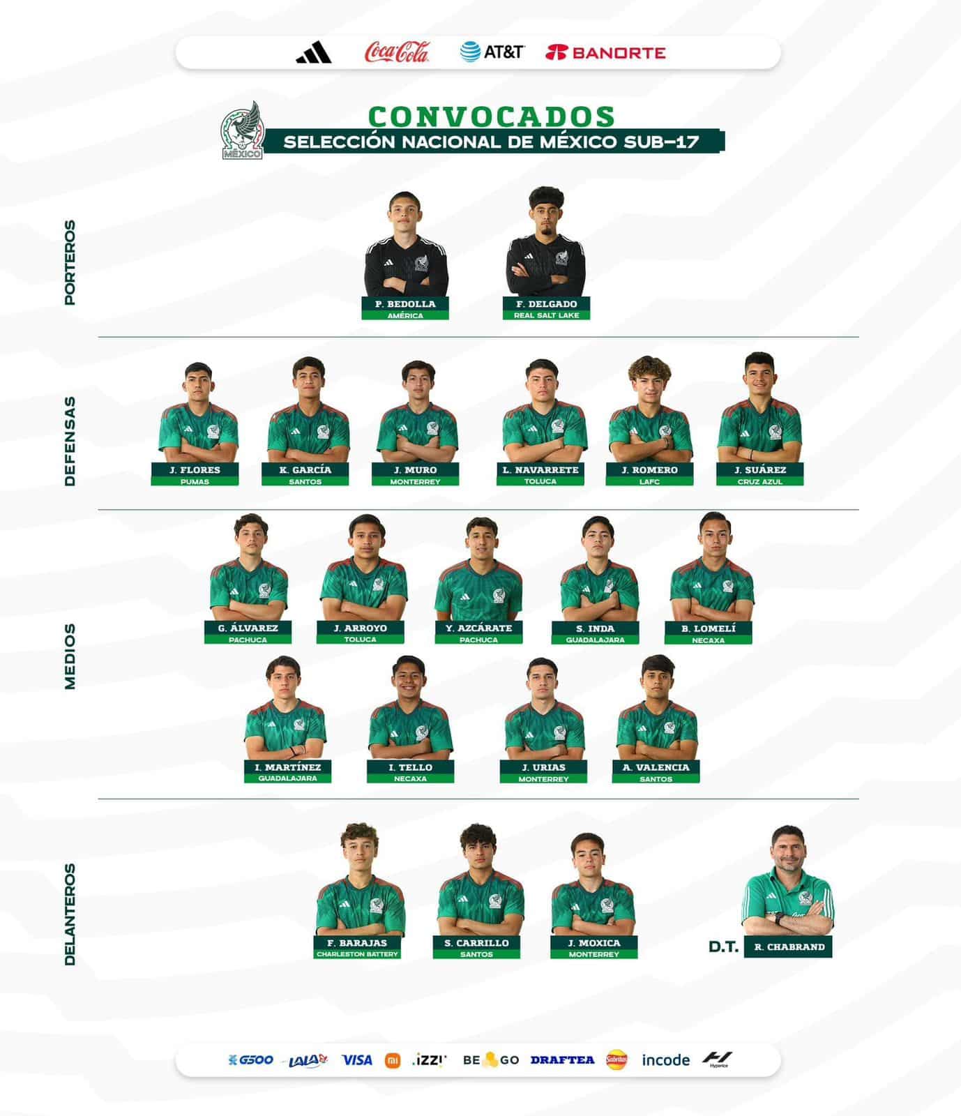 ¡Guasavense va al Premundial de Concacaf! Gael Álvarez quedó en la lista final del Tri Sub-17 
