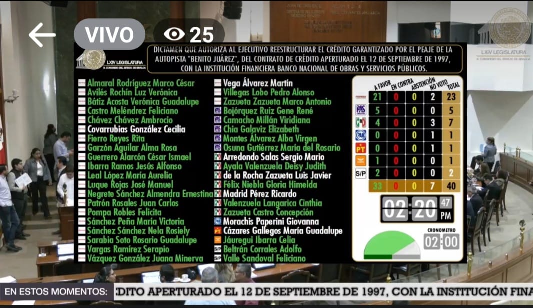 ¡En fast track! Autorizan a Gobierno del Estado restructurar el crédito para desarrollo carretero