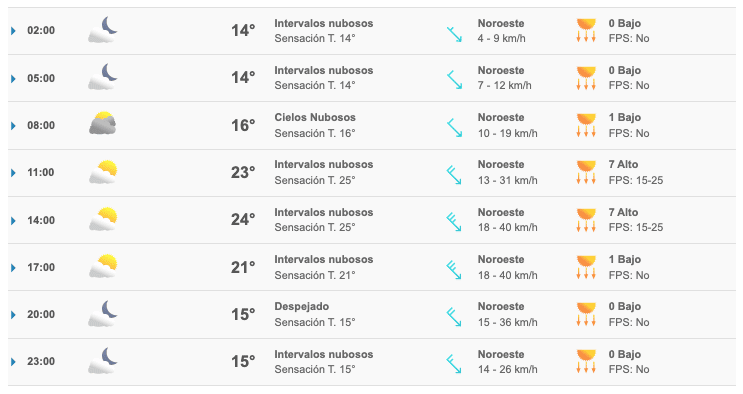 Clima Sinaloa Meteored