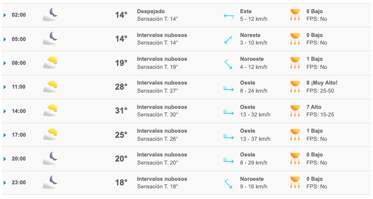 Clima Sinaloa Culiacán Intervalos nubosos