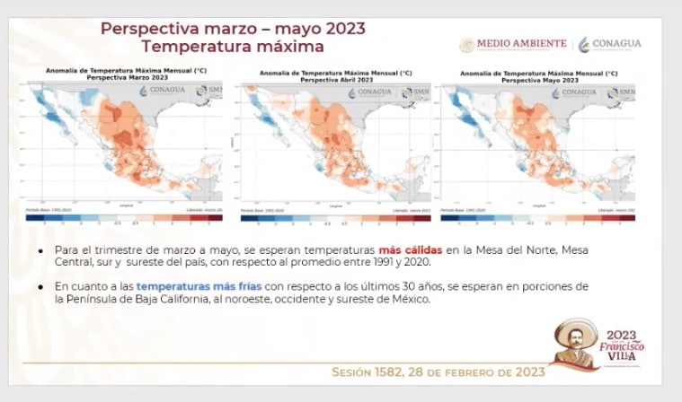 Clima México