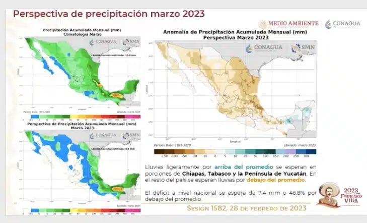 Clima México