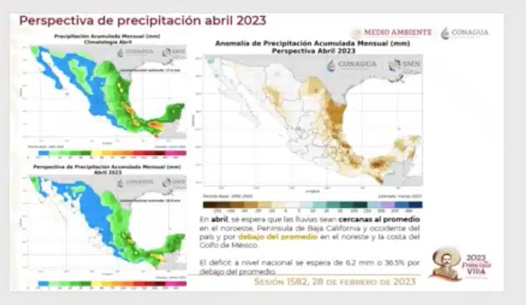 Clima México