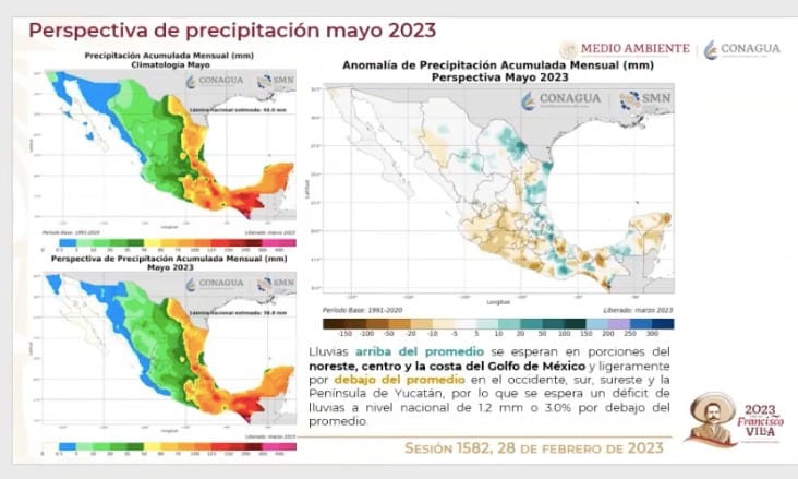 Clima México