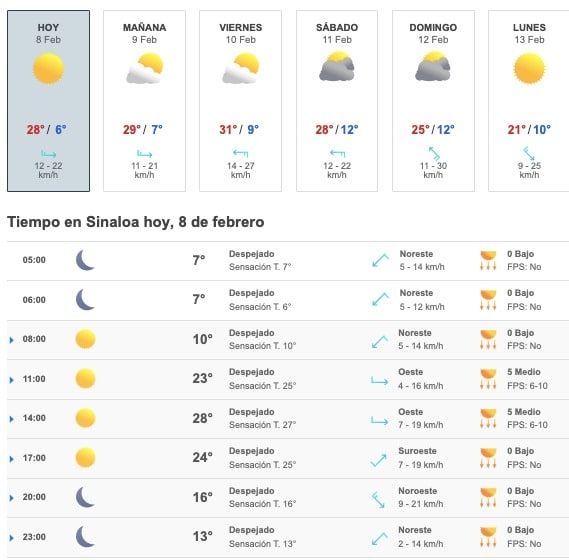 Clima Sinaloa