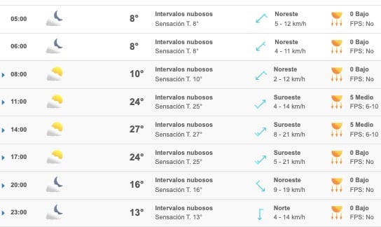 Clima Sinaloa