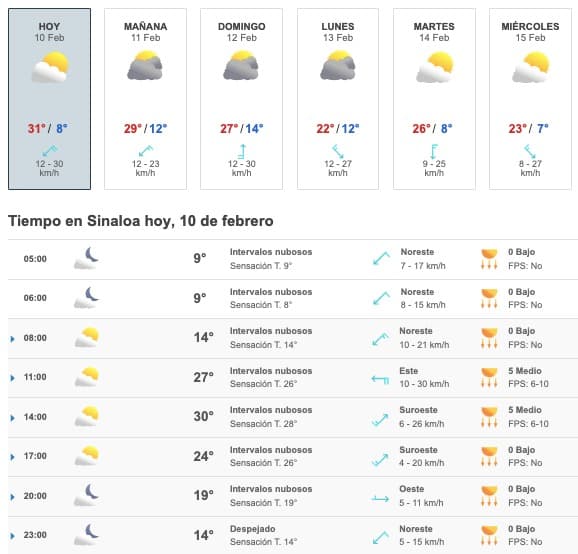 Clima Sinaloa