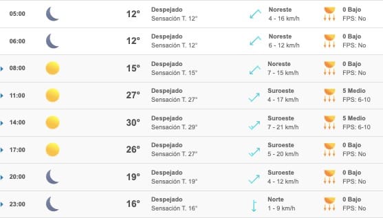 Clima Sinaloa