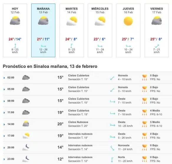 Clima Sinaloa