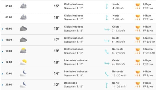 Clima Sinaloa