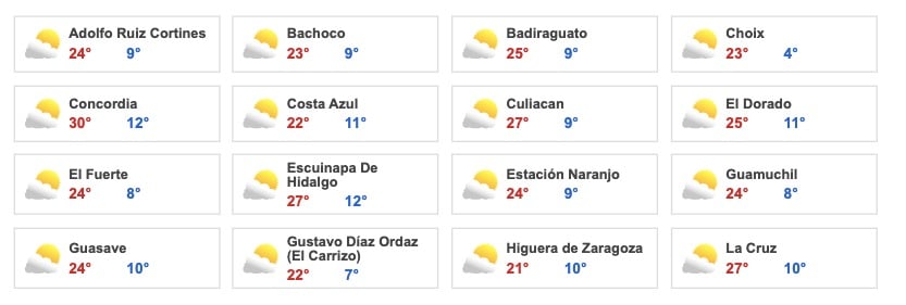 Clima Sinaloa