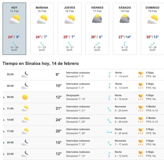 Clima Sinaloa