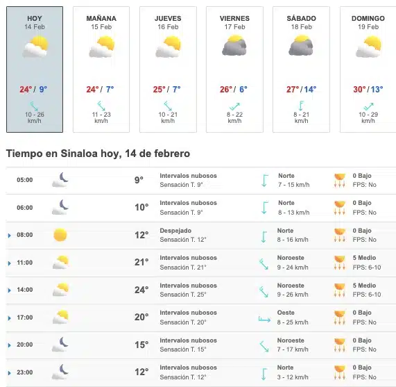 Clima Sinaloa