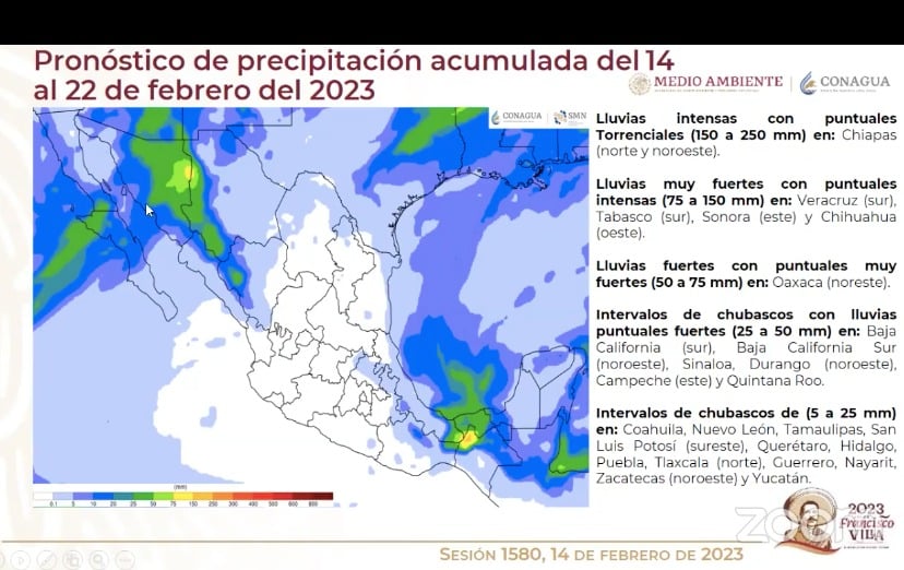 Clima Sinaloa