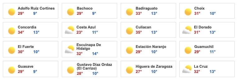 Clima Sinaloa 