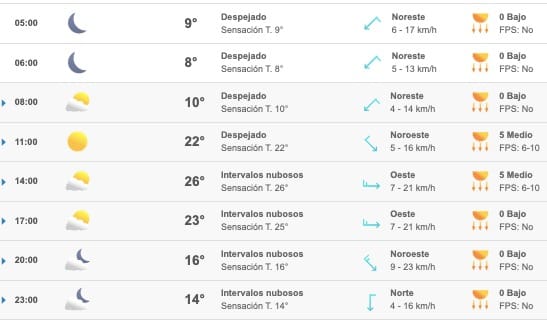 Clima Sinaloa