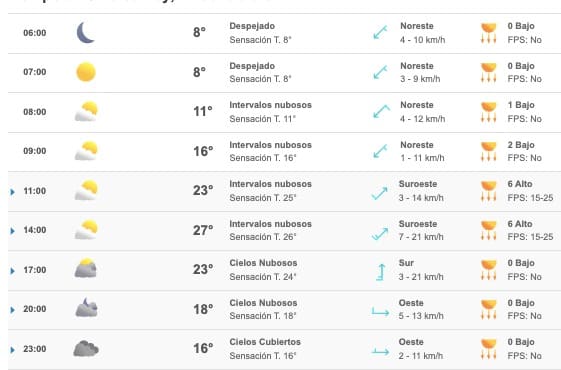 Clima Sinaloa