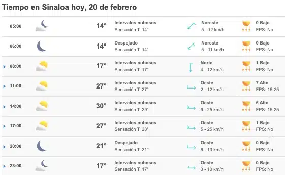 Clima Sinaloa