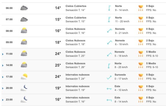 Clima Sinaloa