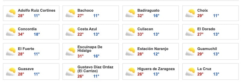 Clima Sinaloa