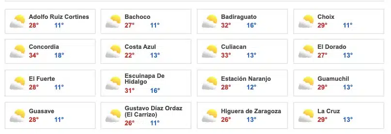 Clima Sinaloa