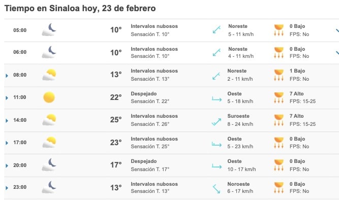 Clima Sinaloa