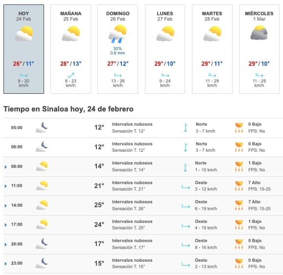 Clima Sinaloa