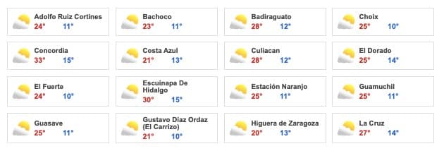Clima Sinaloa