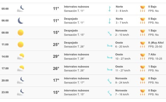 Clima Sinaloa