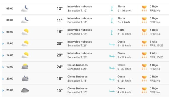 Clima Sinaloa