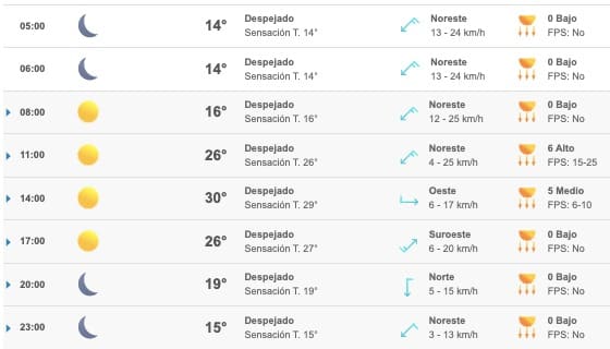 Clima Sinaloa
