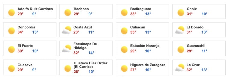 Clima Sinaloa