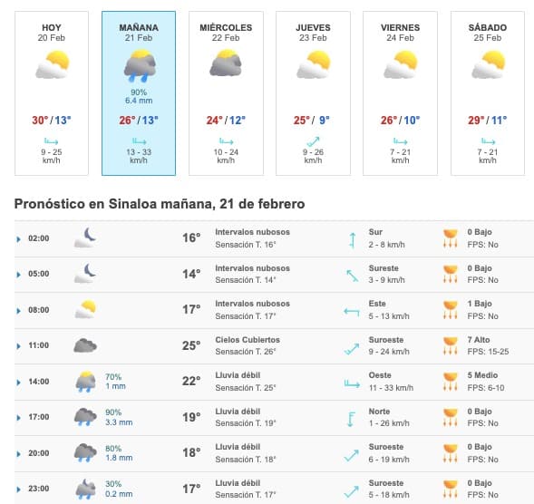 Clima Sinaloa Lluvias