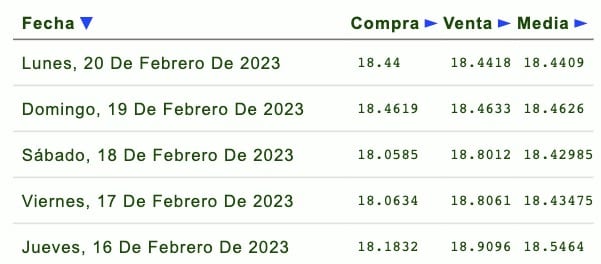 Dólar 