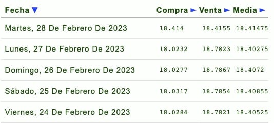 Dólar