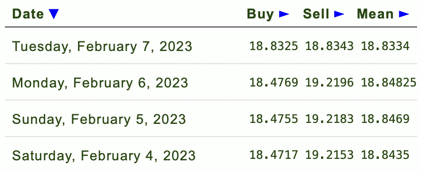 Dólar