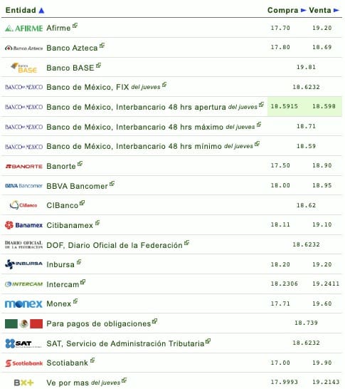 Dólar