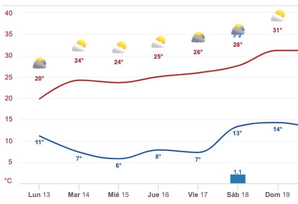 Foto Int Clima