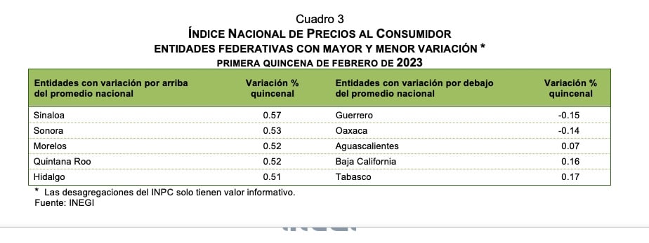 inflación 